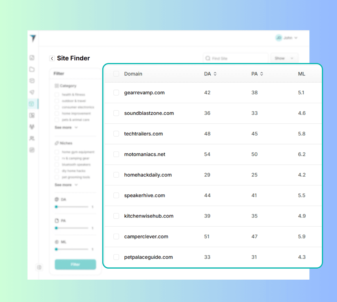 A pre-vetted site inventory — ready for outreach.