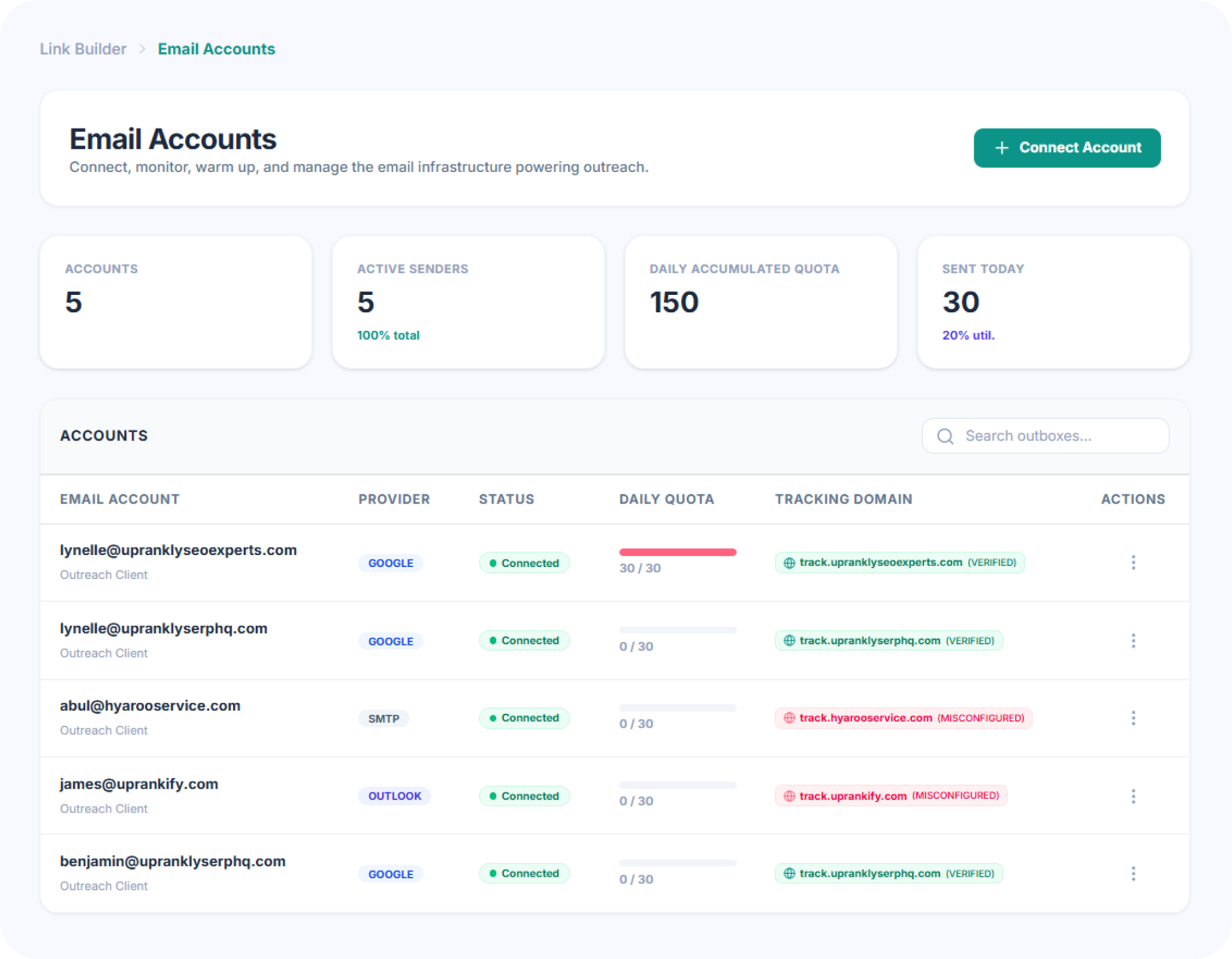 Uprankly Link Builder campaign builder interface