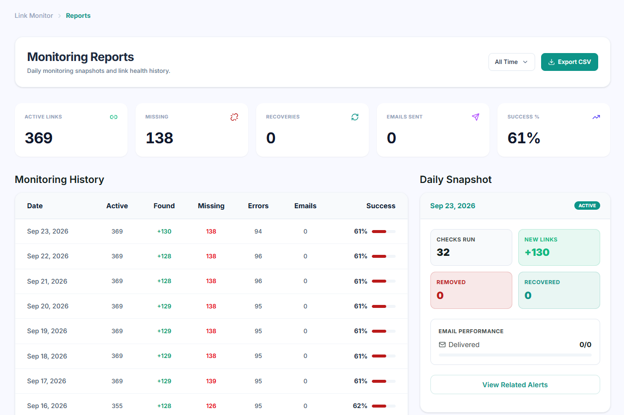 Uprankly Link Monitor profile health and gap analysis dashboard