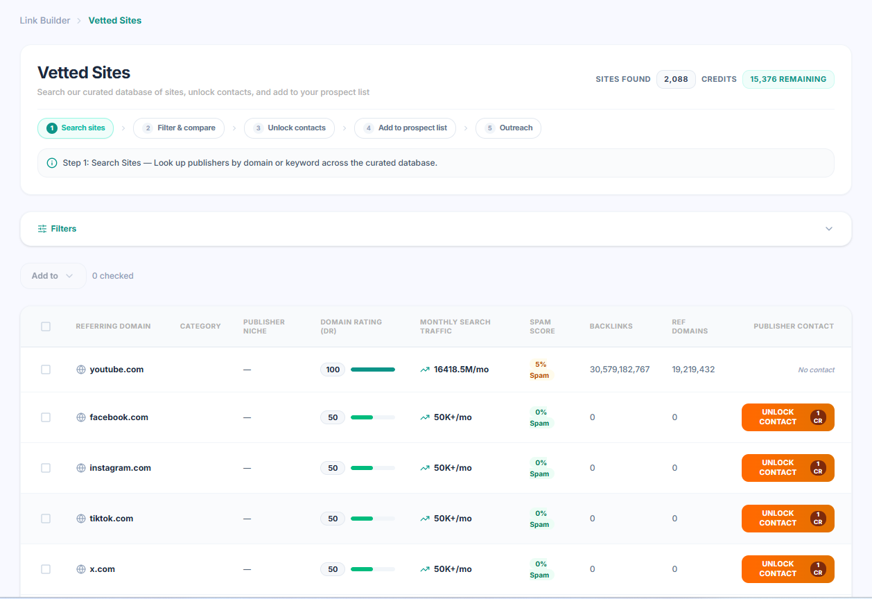 Vetted Sites Database