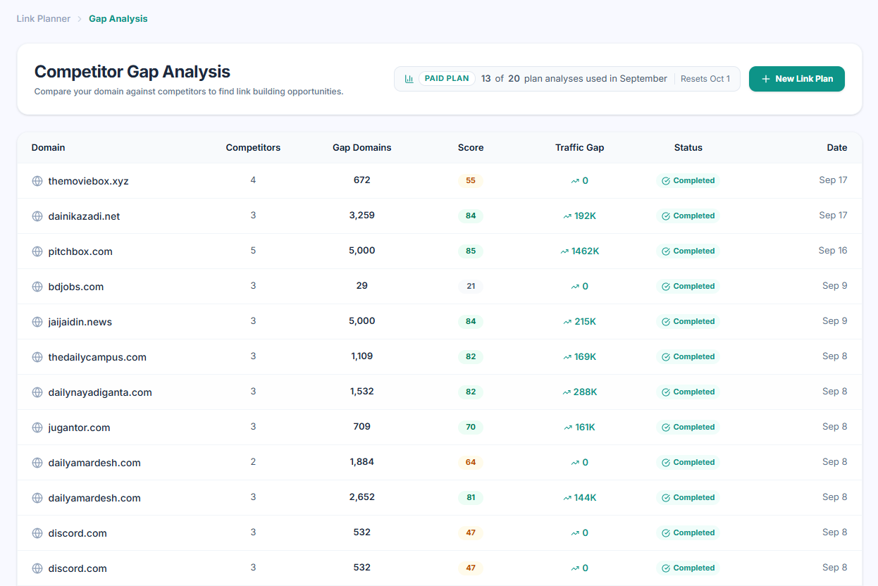 Competitor Gap Analysis - Compare domain against competitors